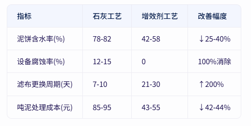 青島仕駿-污泥調(diào)理劑,污泥脫水增效劑制造商 青島仕駿-污泥調(diào)理劑,污泥脫水增效劑制造商